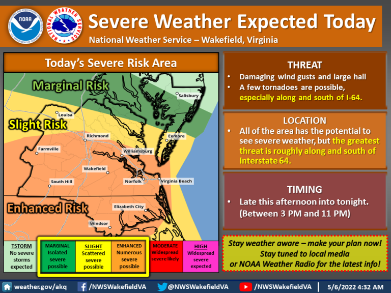 Severe Weather Possible Today (May 6)
