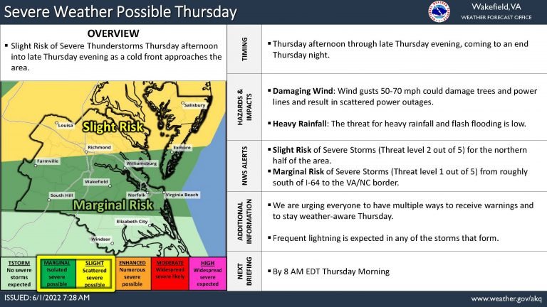 Slight Risk of Severe Weather Thursday Afternoon/Evening